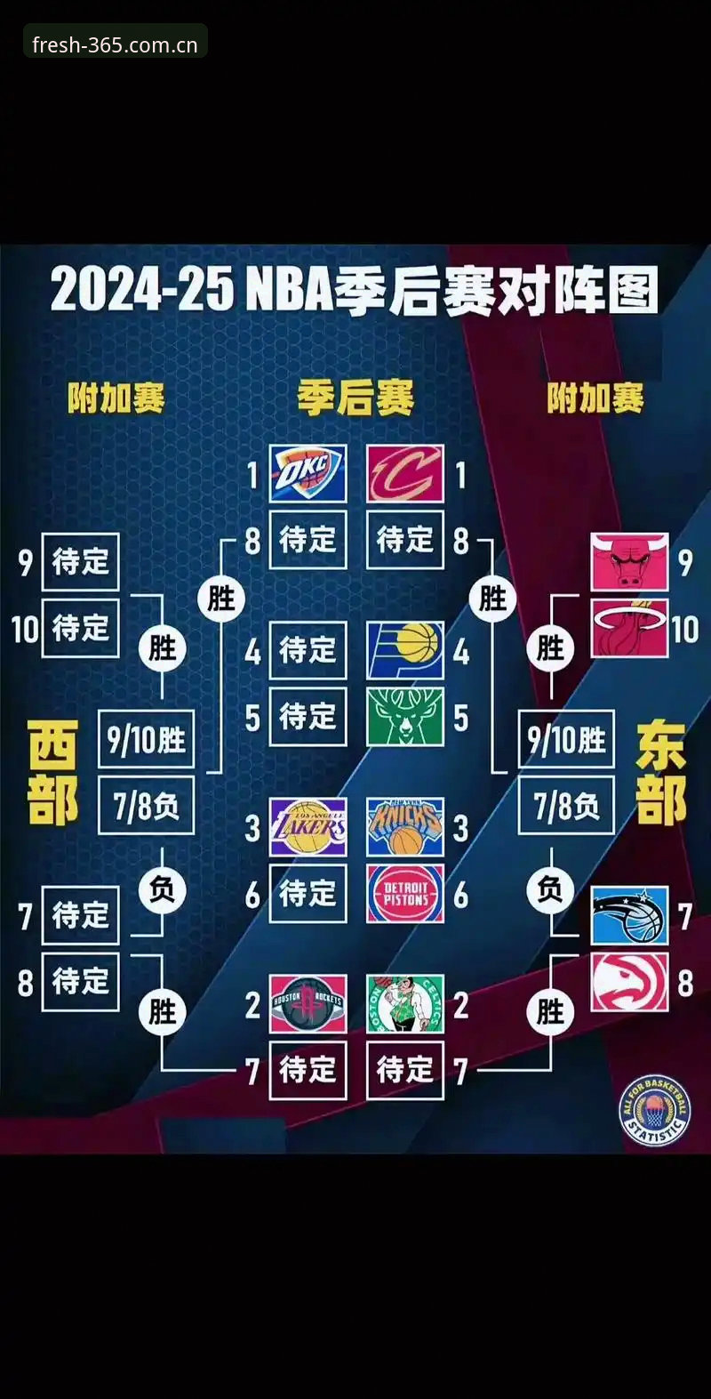 NBA选秀倒计时36小时，字母哥去哪儿比状元花落谁家更值得围观——看懂交易暗战的实用指南